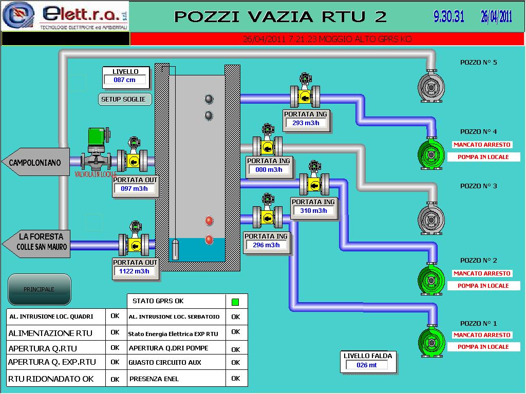 telecontrollo 2