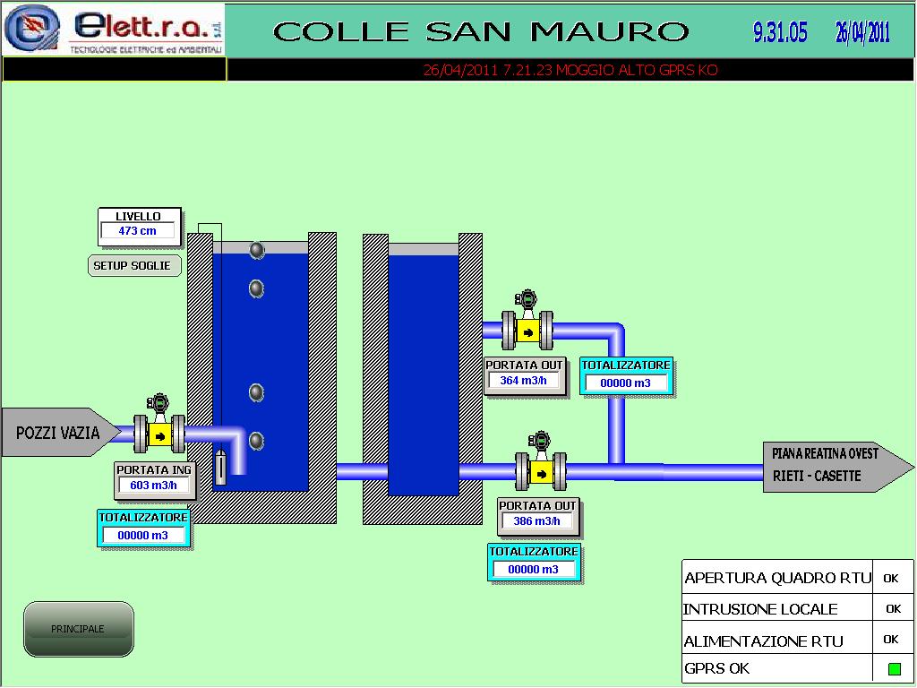 telecontrollo 3