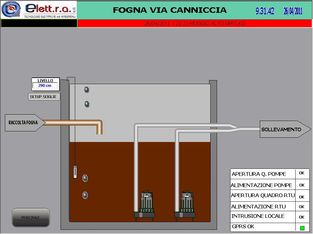 telecontrollo 4